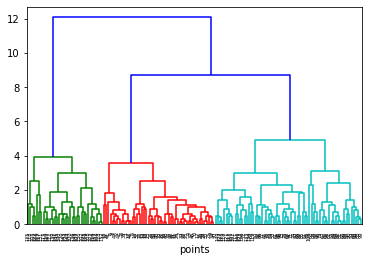 _images/Clase 09 - Unsupervised Learning_9_1.png